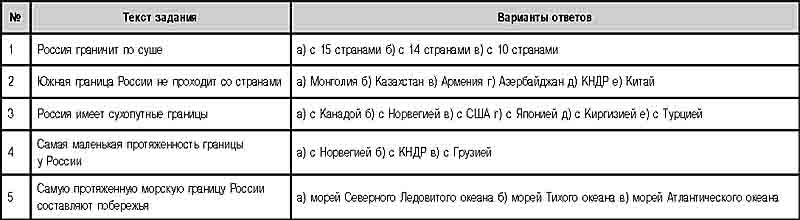 Конспект урока географии по теме: «Сухопутные и морские границы России»