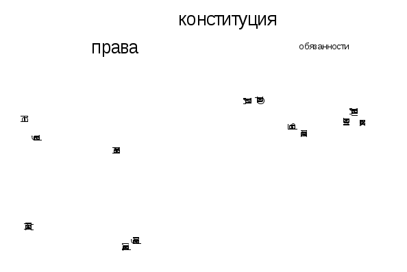 Компетентностный урок по познанию мира по теме : Закон твоей жизни.