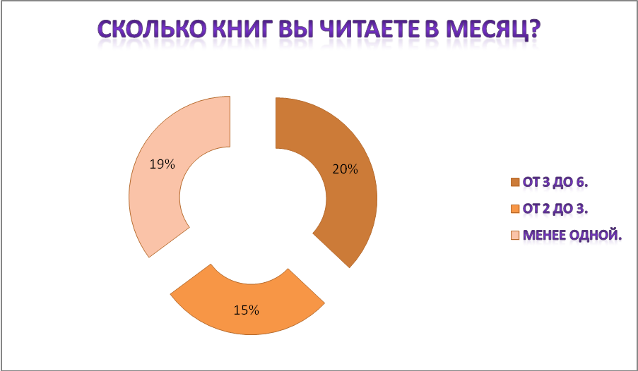 Исследовательская работа Фэнтези.Тайна жанра