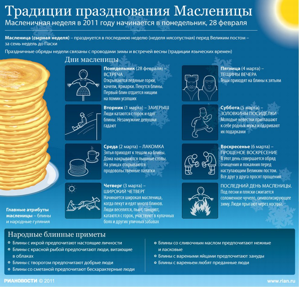 Творческий отчет по теме самообразования Нестандартные формы уроков по технологии