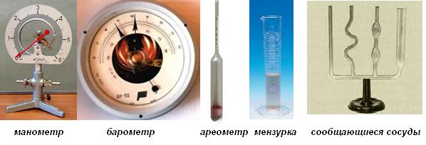 Открытый урок : Давление твердых тел, газов и жидкостей.