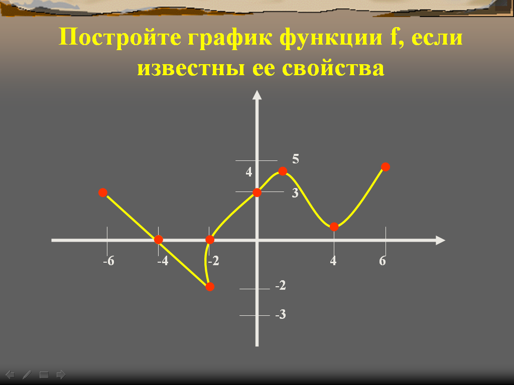 Интегрированный урок математики и информатики