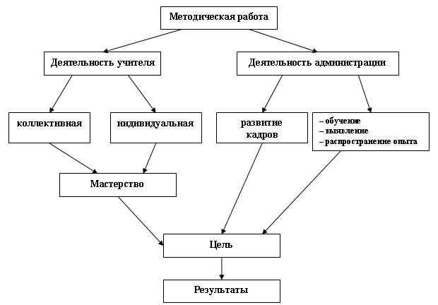 Методический паспорт школы на учебный год