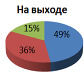 Проект^ Исследование в действии.