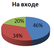 Проект^ Исследование в действии.