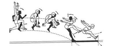 Технологическая карта урока по физической культуре для 4-х классов на тему Прыжок в длину с разбега способом «согнув ноги»