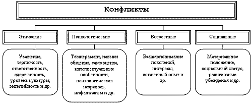 Программа тренинга толерантности для подростков Близкие люди, близкими будьте…