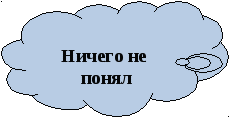 Конспект урока по цветоводству и декоративному садоводству Определение вида цветкового растения