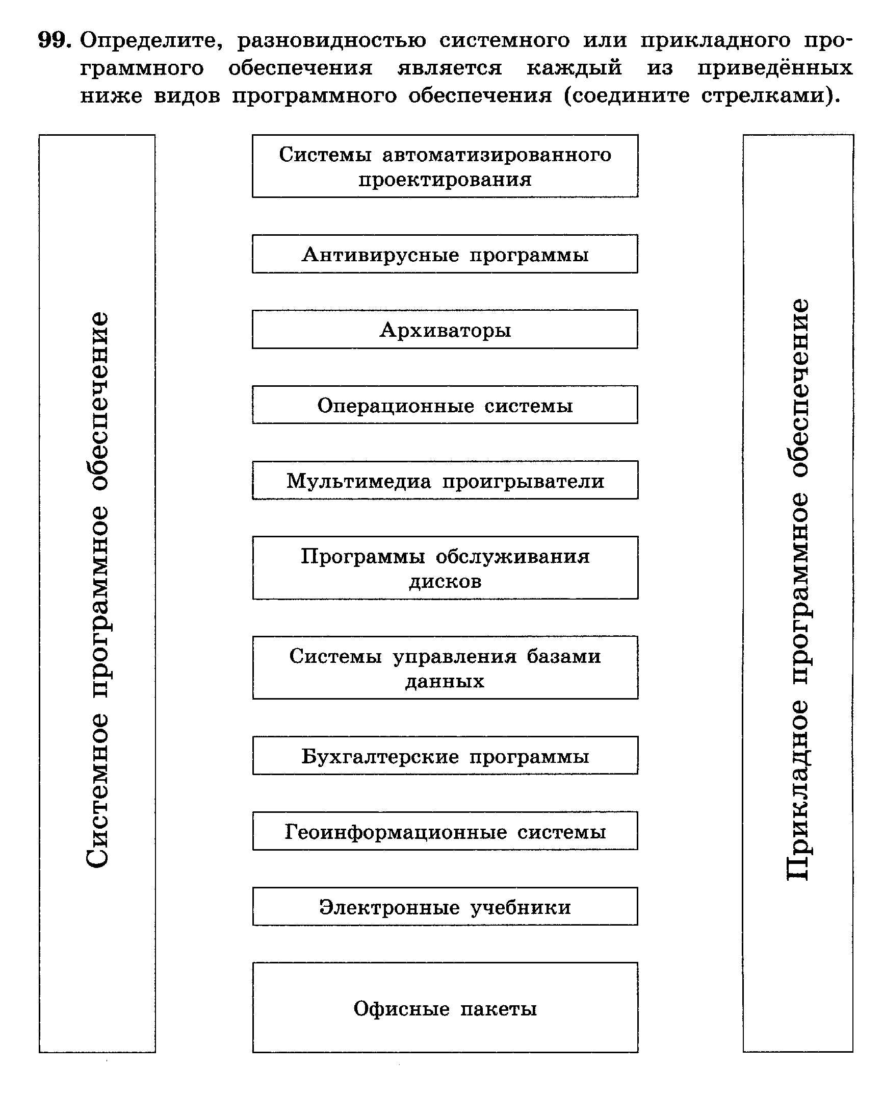 Тест по информатике по теме «Устройство компьютера» 8 класс