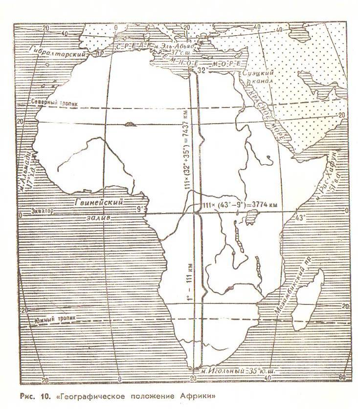 Урок по географии иатериков и океанов в 7 классе Физико географическое положение Африки