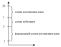 Статья на тему Об одной методике определения уровня мотивации учебной деятельности