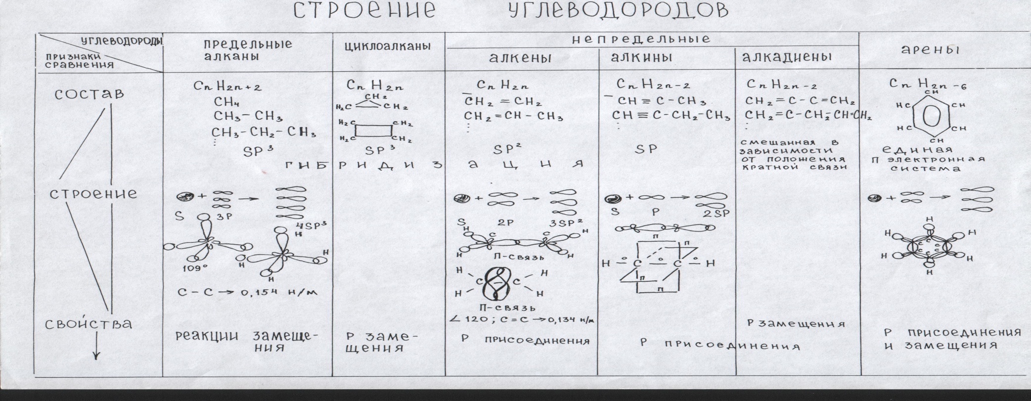 Методические рекомендации по применению технологии УДЕ на уроках химии