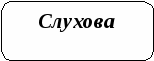 Конспект бінарного уроку з основ здоровя і фізкультури на тему Увага і память. Тренування уваги і памяті (3 клас)