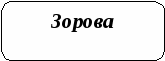 Конспект бінарного уроку з основ здоровя і фізкультури на тему Увага і память. Тренування уваги і памяті (3 клас)