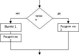 Рабочая программа по информатике и ИКТ (8-9 классы)