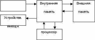 Рабочая программа по информатике и ИКТ (8-9 классы)