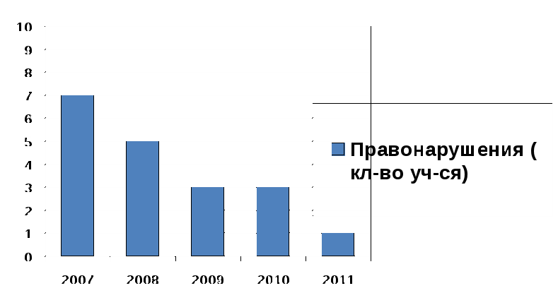 Работа: Влияние духовно-нравственного воспитания на формирование этнической толерантности школьников