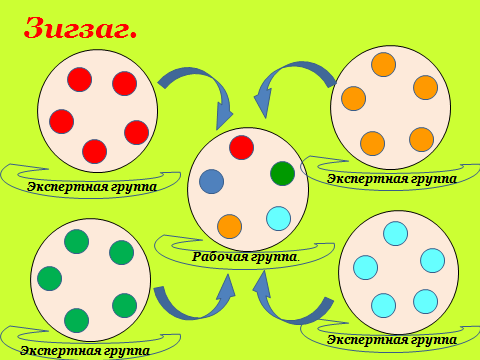 Методическая разработка на тему Метод проектов, как метод обучения.