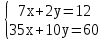 Поурочный план по математику на тему Решение системы линейных уравнений с двумя переменными графическим способом