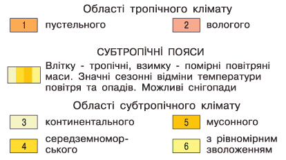 Урок Клімат та внутрішні води Австралії