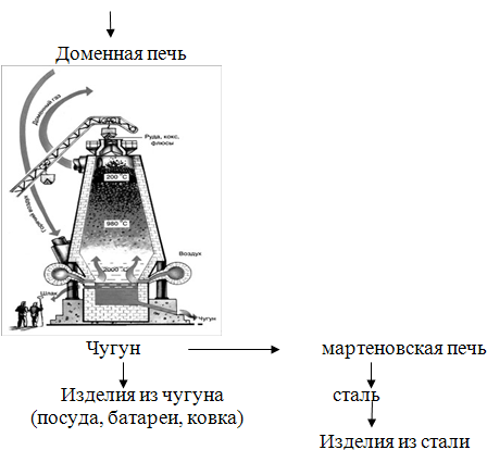 Конспект урока по географии на тему: Рудные полезные ископаемые Казахстана