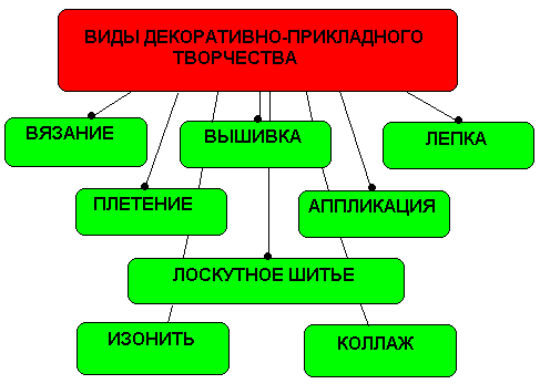 Методическая разработка урока по технологии по теме - Лоскутная пластика