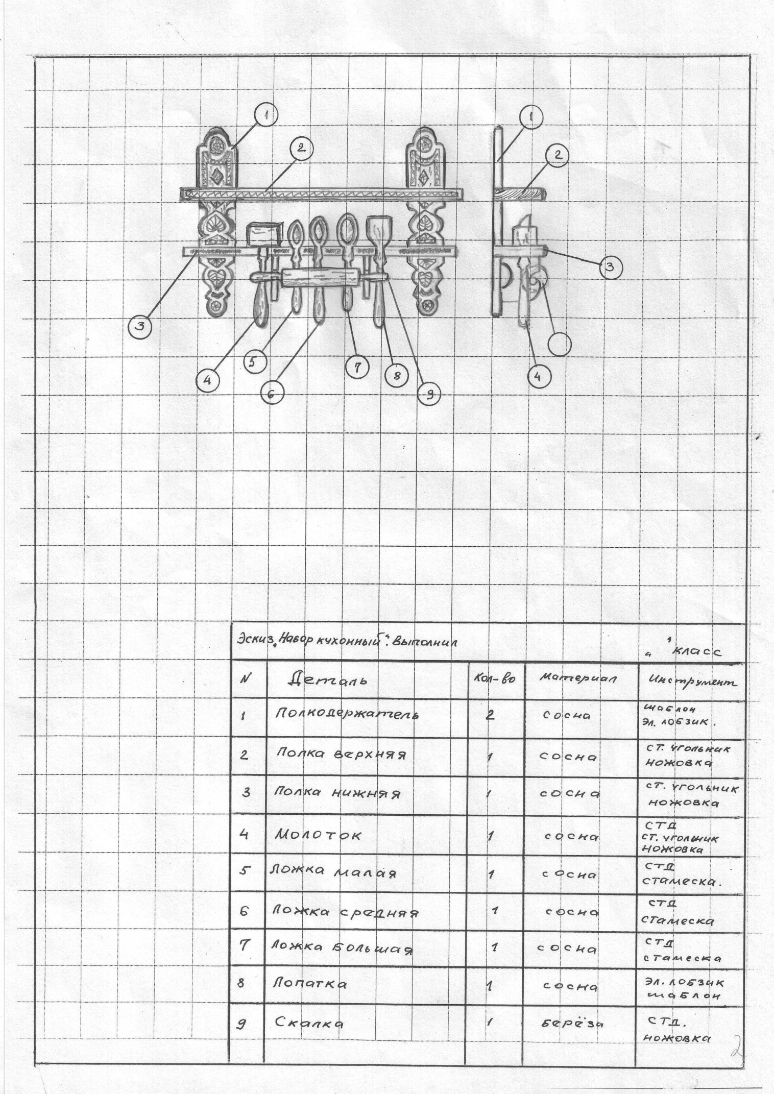 Сборник эскизов столярных изделий за курс обучения по предмету «Столярное дело» класс 8