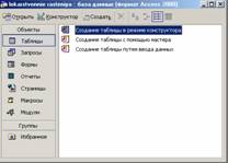 Практическая работа по информатике на тему MS Access