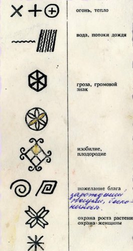 Исследовательская работа по истории орнамента Мезенская роспись