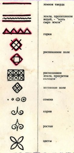 Исследовательская работа по истории орнамента Мезенская роспись