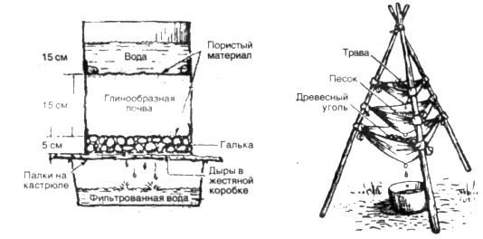 Учебный проект: Альтернативные источники воды