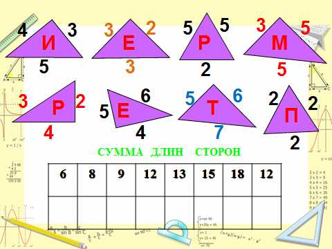 Конспект урока по математике на тему Периметр многоугольников