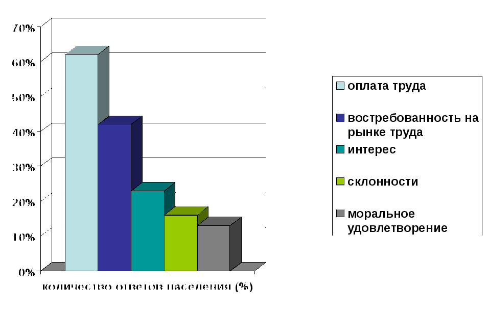 Классный час на тему Профессии, которые мы выбираем