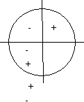 Негізгі тригонометриялық тепе-теңдіктерге есептер шығару.