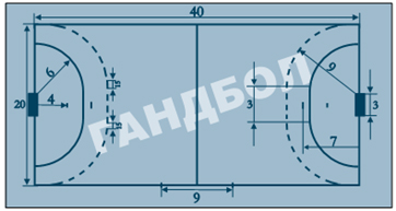 Схема гандбольной площадки