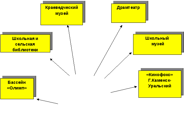 Программа летнего оздоровительного лагеря с дневным пребыванием Берега памяти