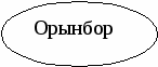Урок казахского языка қазақстанның астанасы