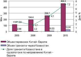 Курсовая работа ХАРАКТЕРИСТИКА МИРОВОЙ ТРАНСПОРТНОЙ СИСТЕМЫ