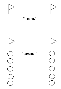 План конспект подвижной игры совушка