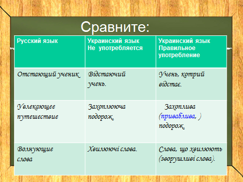 Конспект урока по русскому языку на тему Действительные и страдательные причастия (7 класс)
