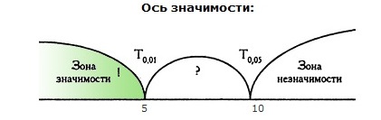 Индивидуально-психологические особенности профессионально-педагогической позиции учителя