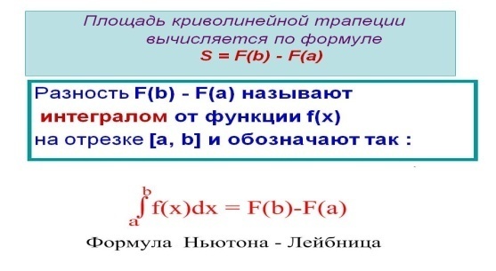 Урок-семинар Задачи, решаемые с помощью интегралов, 11 класс