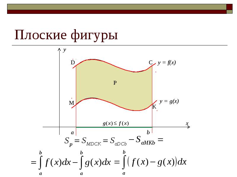 Урок-семинар Задачи, решаемые с помощью интегралов, 11 класс