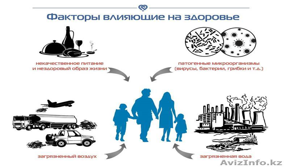 Мой дом моя планета