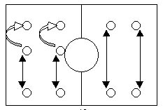Конспект занятия Остановка мяча подошвой и удар серединой подъема в движении и на месте