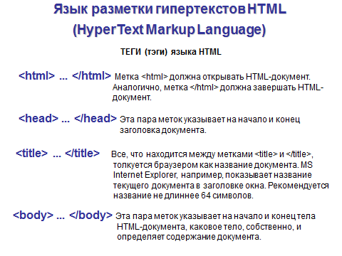 План урока Начало работы с языком HTML