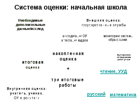 План работы с родителями учащихся 1 класса (В рамках проведения Родительского дня)