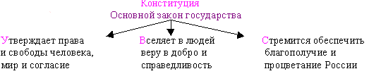 Внеклассное мероприятие . Дискуссия Жить по совести