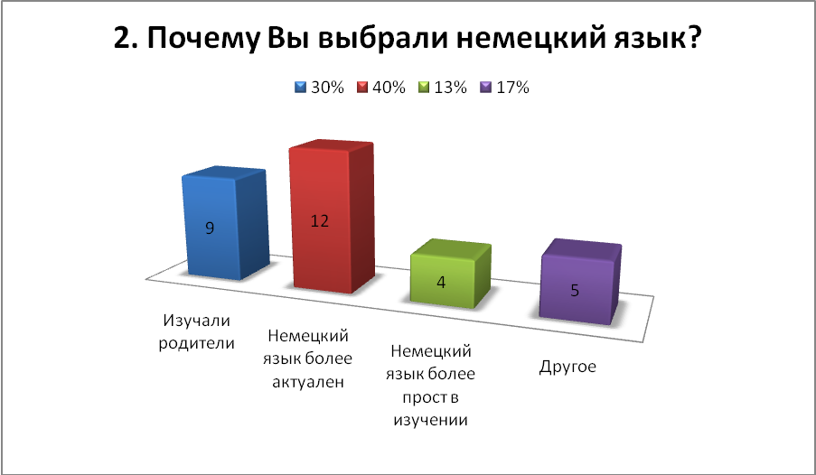 Исследовательская работа по немецкому языку