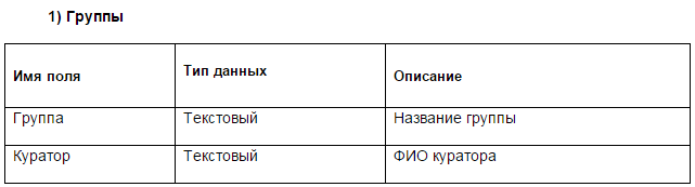 Методическая разработка к самостоятельным работам по дисциплине Информатика